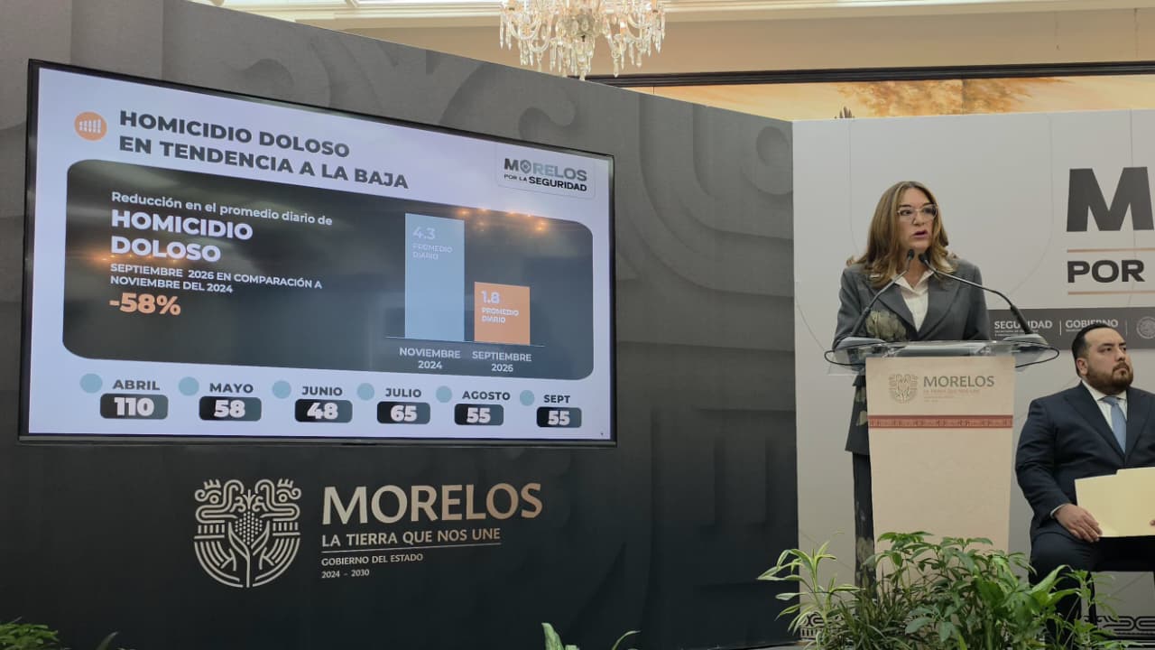Disminuye 58% el homicidio doloso en Morelos